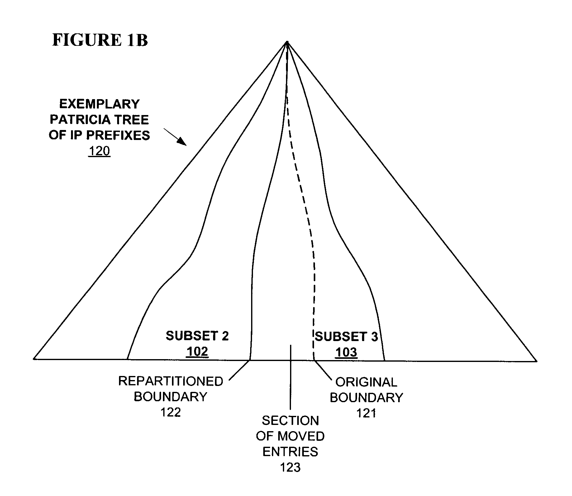 Methods and apparatus for longest common prefix based caching