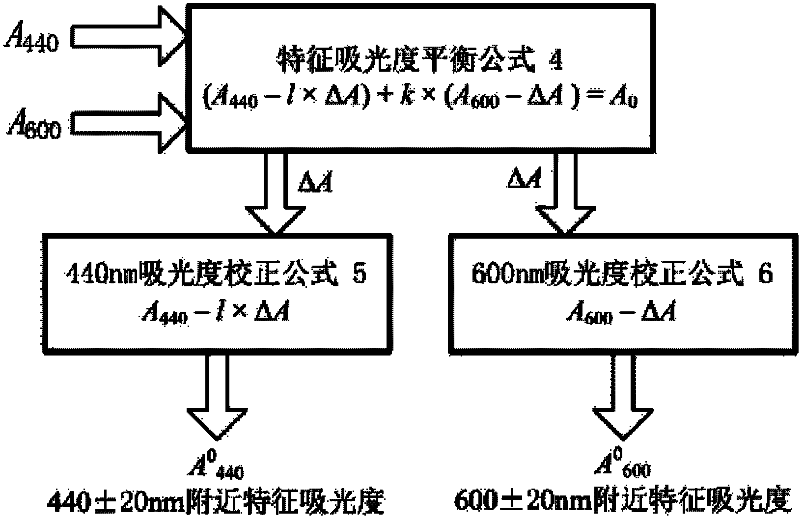 Background absorption correction method for CODcr measurement