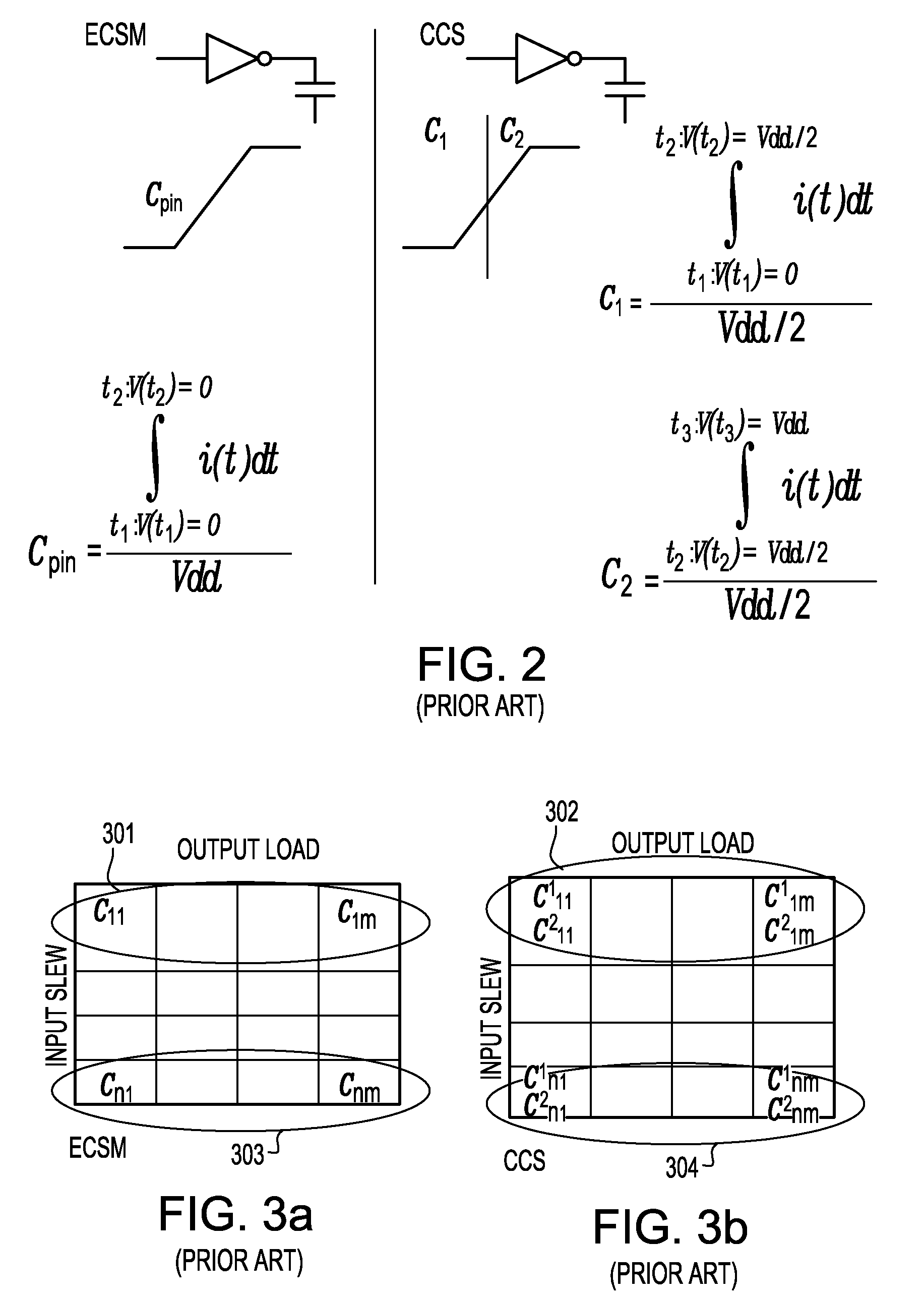 Method of modeling and employing the CMOS gate slew and output load dependent pin capacitance during timing analysis