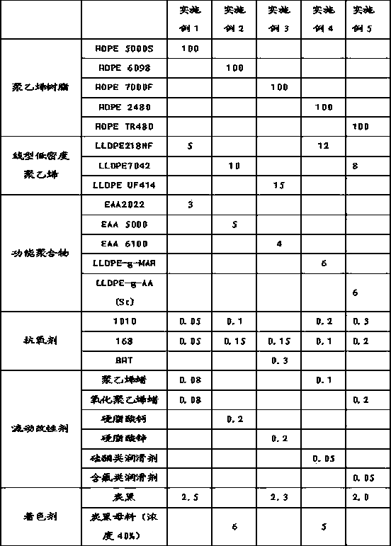High-toughness polyethylene mixed material for electrolytic cathode plate sealing strip and preparation method thereof