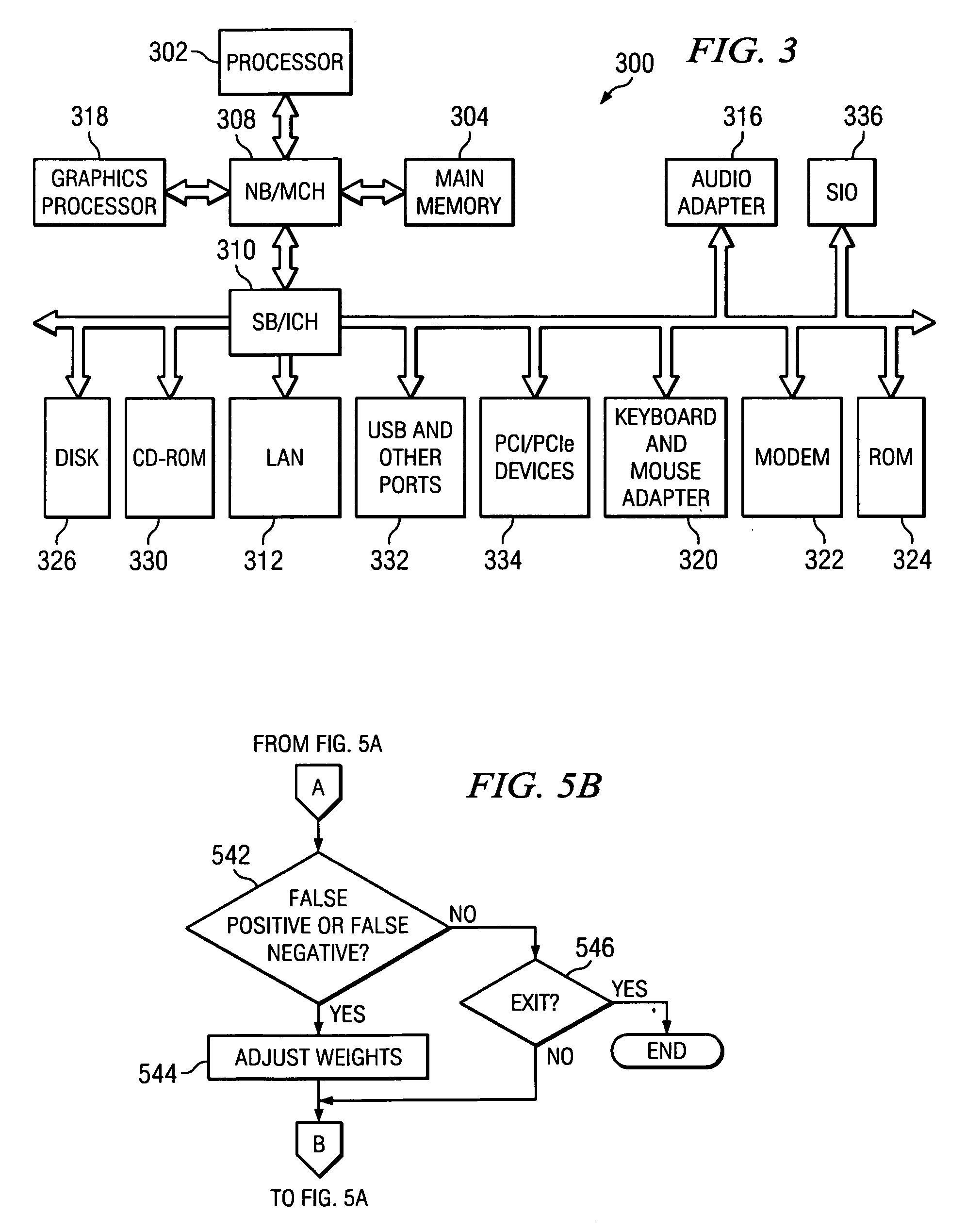 System and method of dynamically weighted analysis for intrusion decison-making
