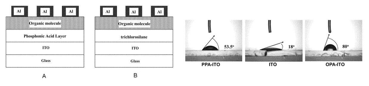 Organic electric memory device based on phosphonic acid or trichlorosilane-modified ITO glass substrate and preparation method thereof