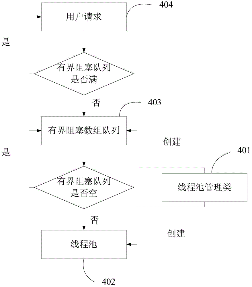 Network channel acceleration method and system