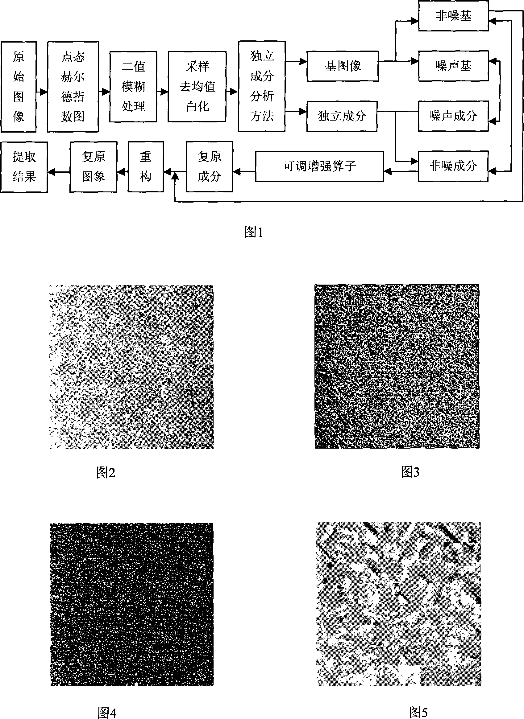 Method for extracting sea area synthetic aperture radar image point target