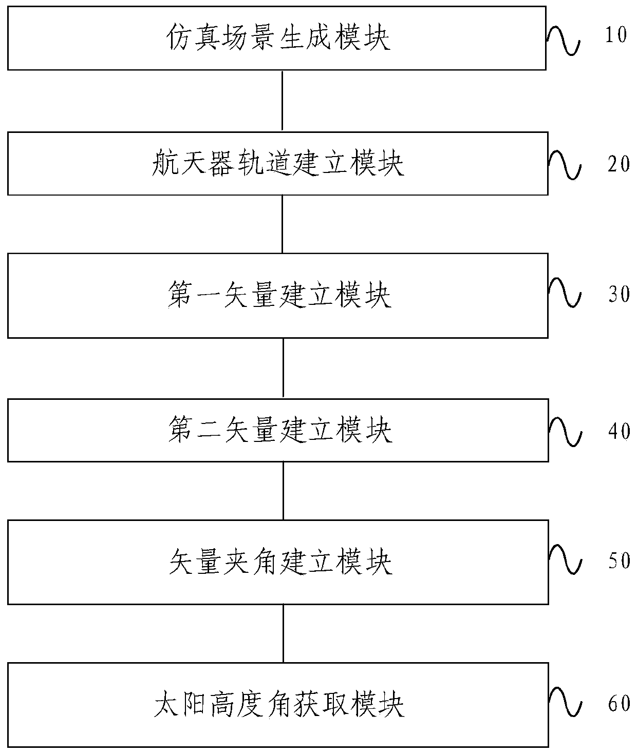 Solar altitude simulation analysis method and system of sub-satellite point