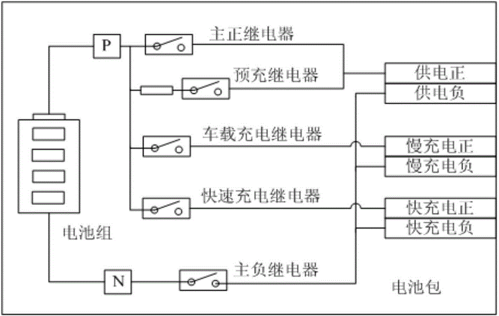 Electromobile charging system and charging control method