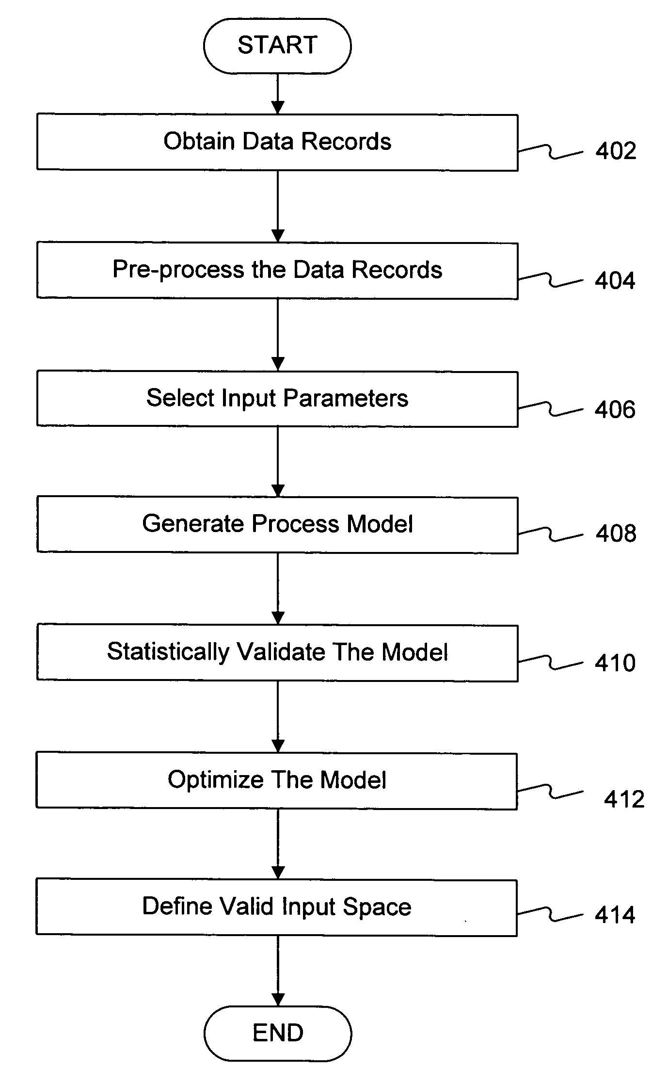 Method and system for verifying virtual sensors
