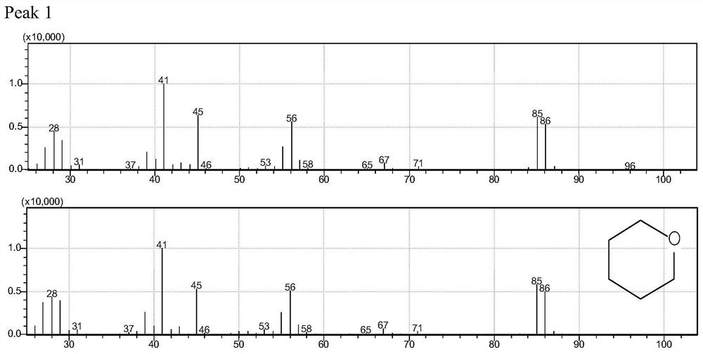 Method for preparing cyclic ether through dehydration cyclization of diol