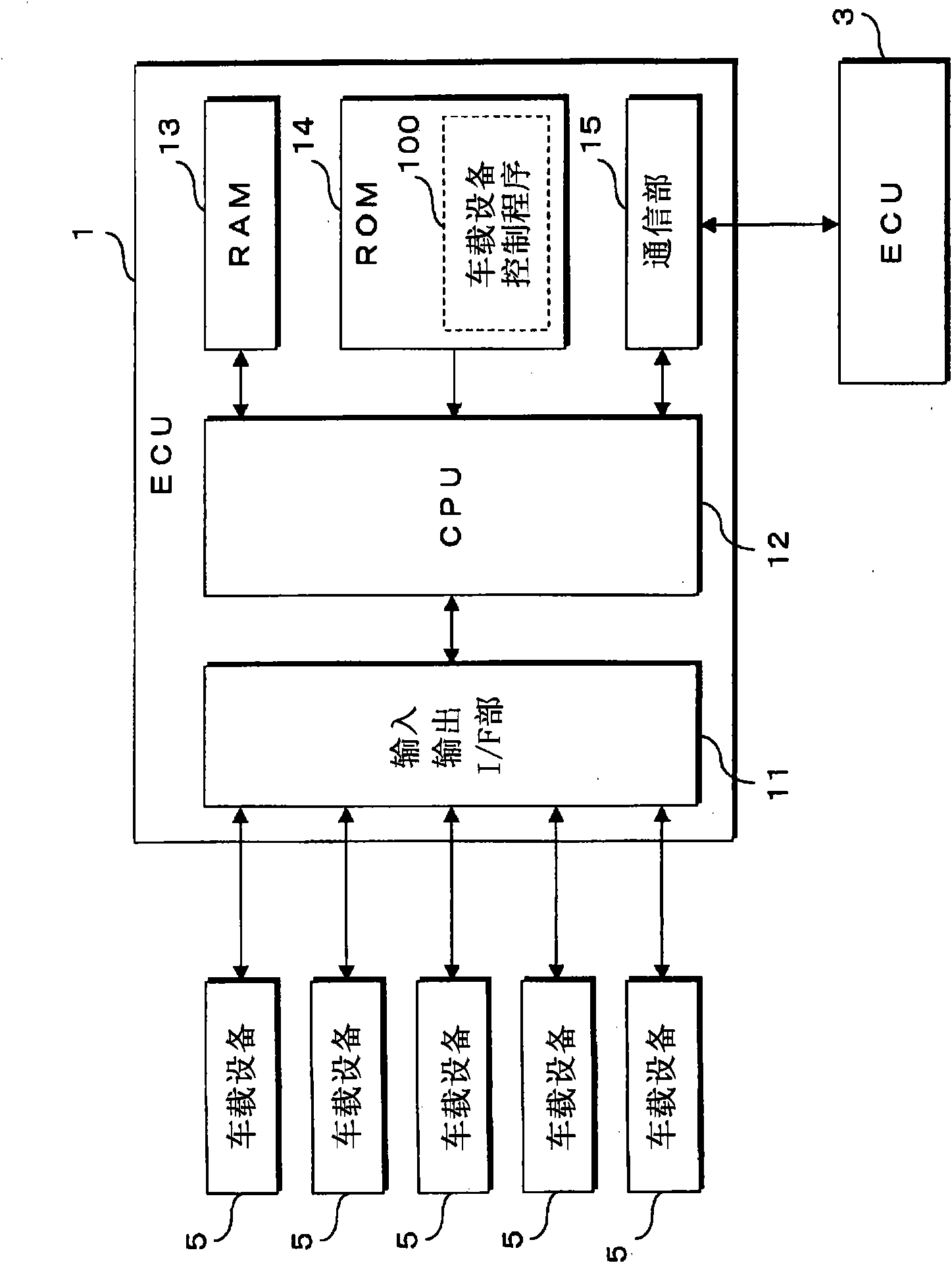 Equipment control device and equipment control program