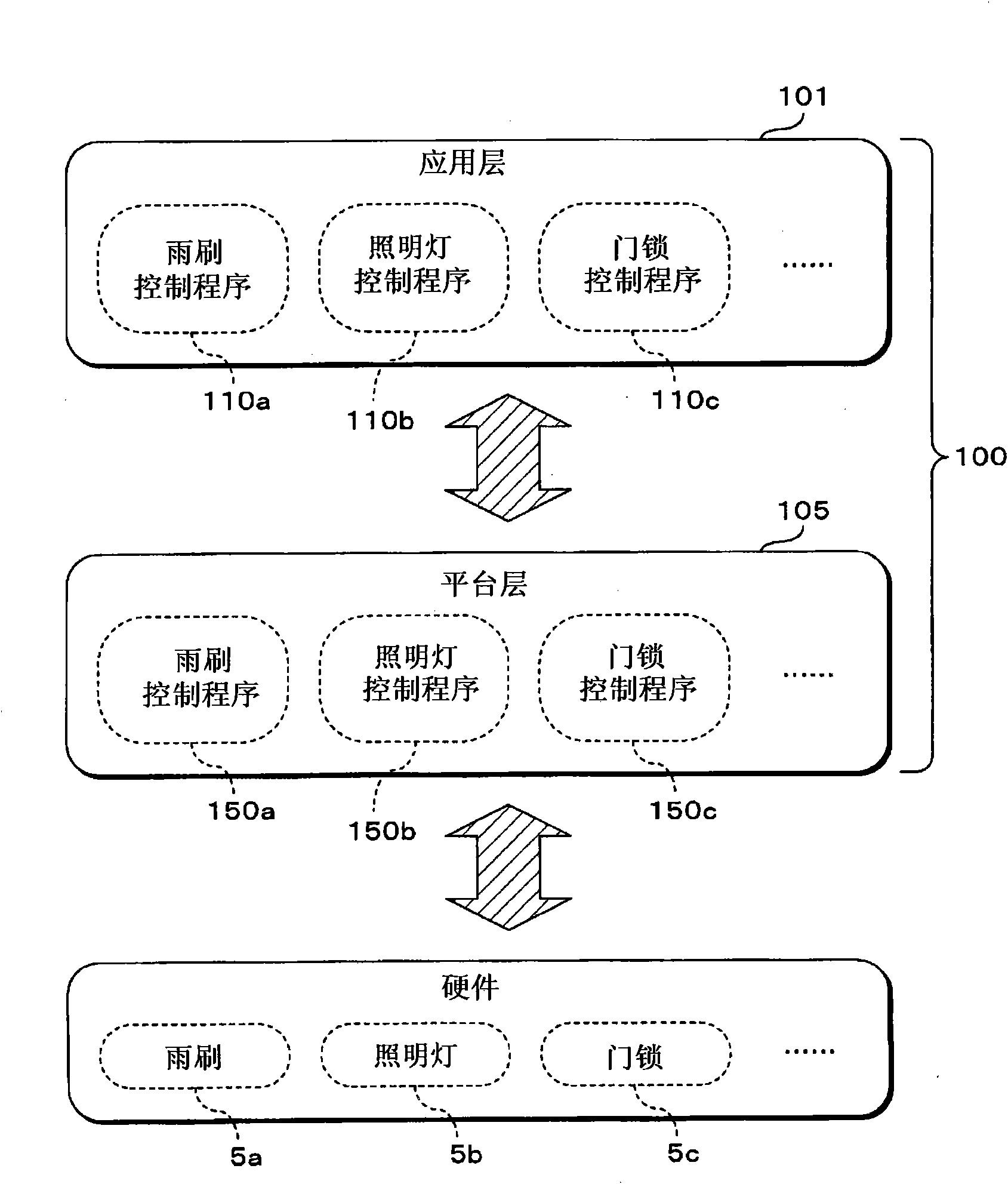 Equipment control device and equipment control program