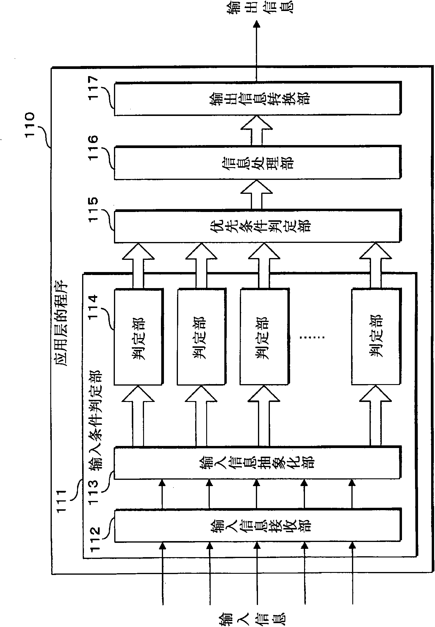 Equipment control device and equipment control program