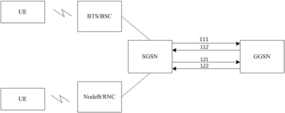 Data transmission method, network element equipment and communication system