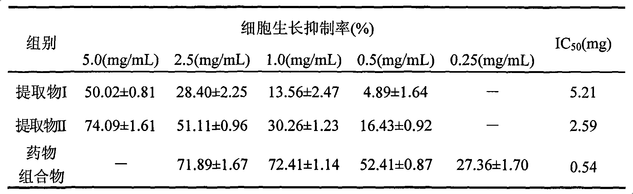 Drug composition with the effect of anti-lung cancer and application in preparing anti-lung cancer drug
