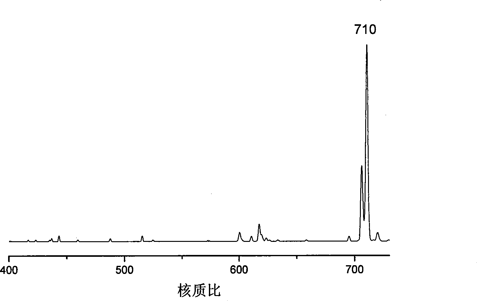 Novel phenylacetylene end capacity capped polyimide prepolymer and preparation method thereof