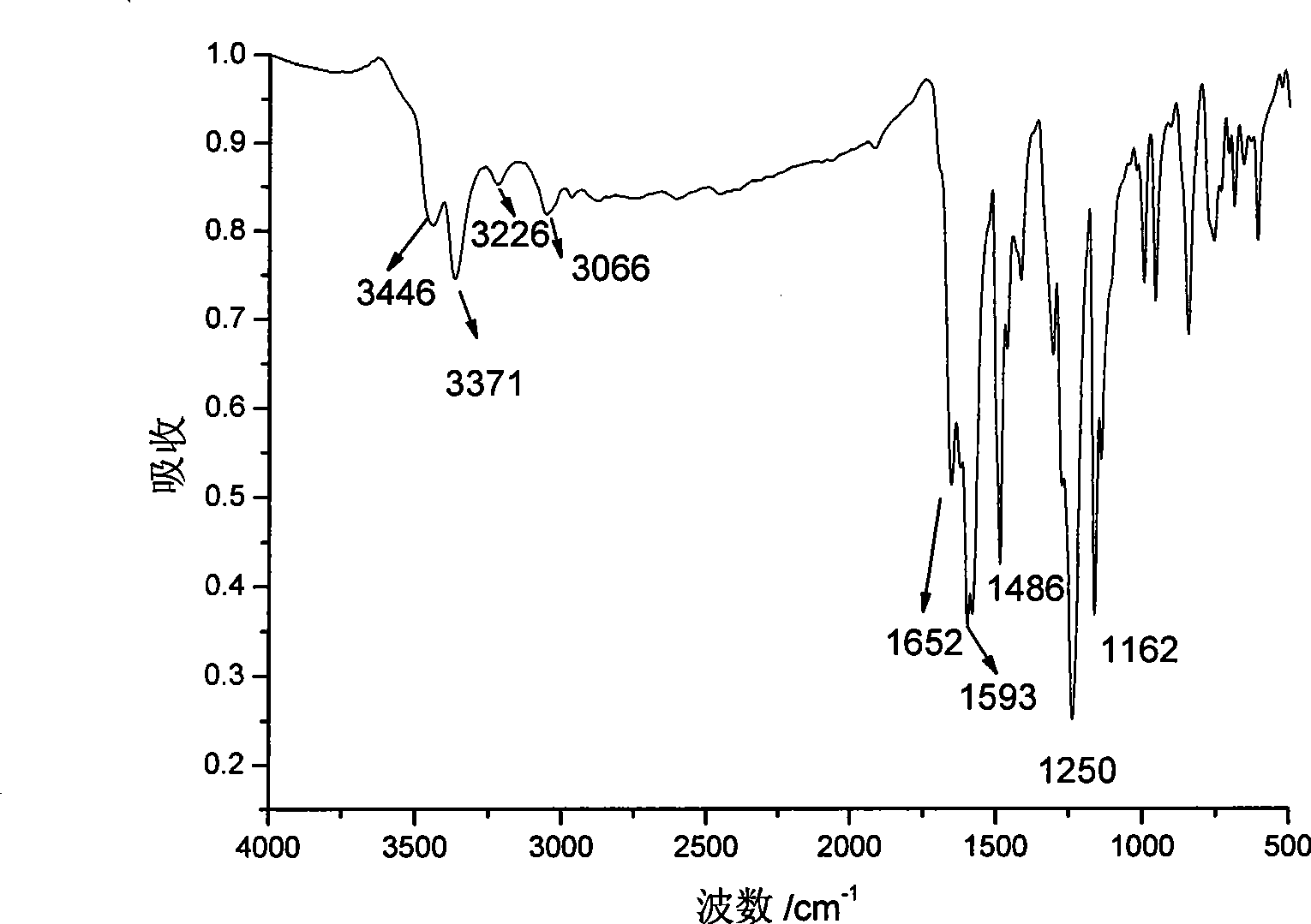Novel phenylacetylene end capacity capped polyimide prepolymer and preparation method thereof