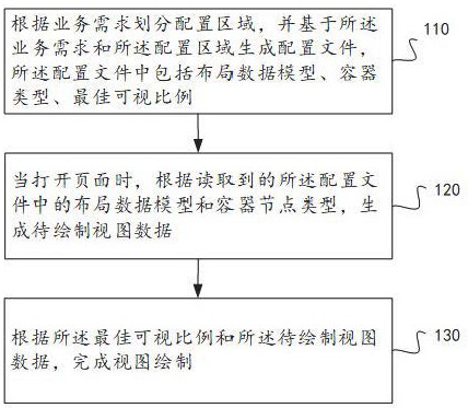 Method and device for automatically generating regional planning view, medium and equipment