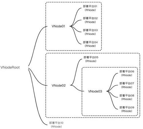 Method and device for automatically generating regional planning view, medium and equipment