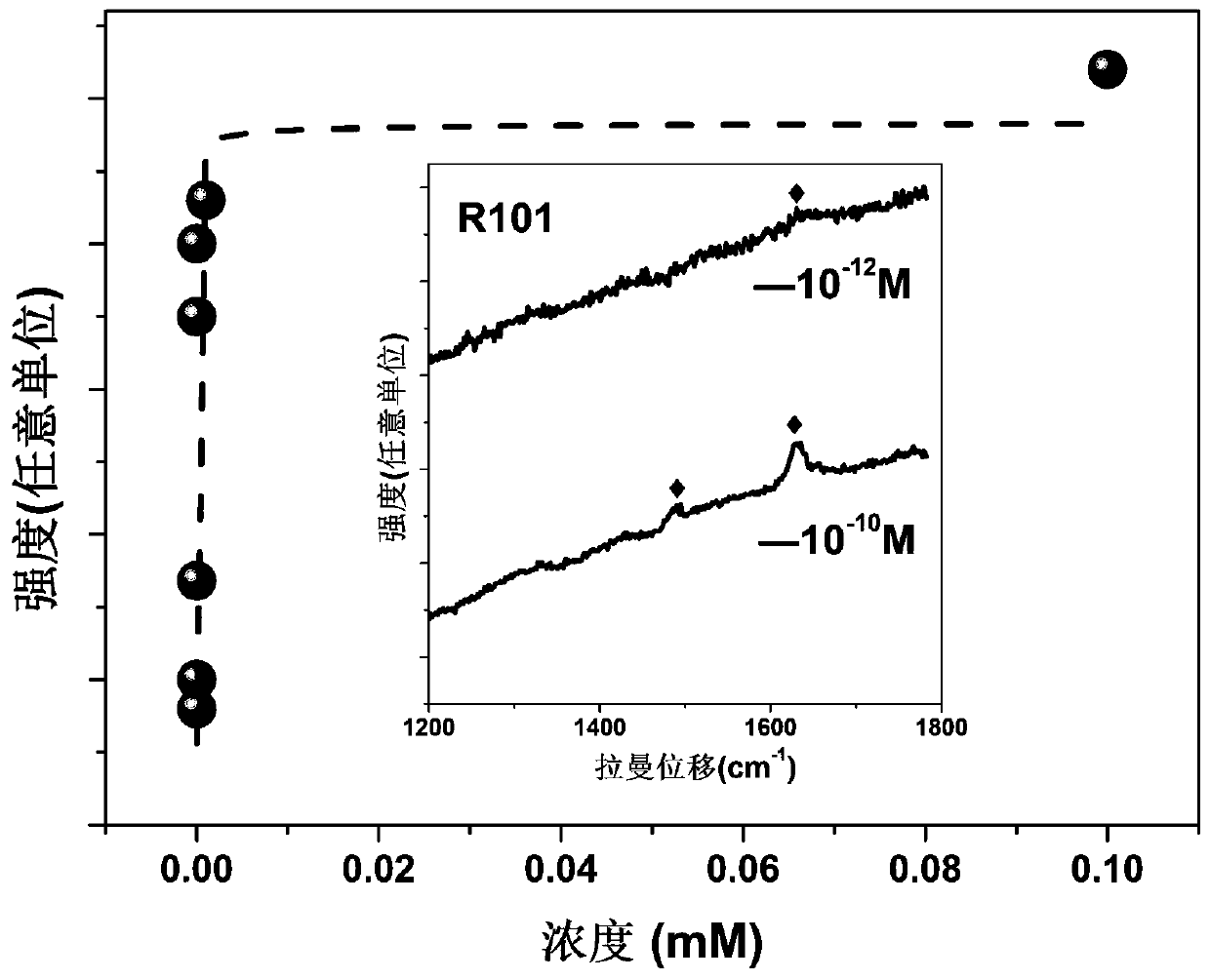 Novel gallium telluride(GaTe)-based surface-enhanced Raman substrate and preparation method thereof