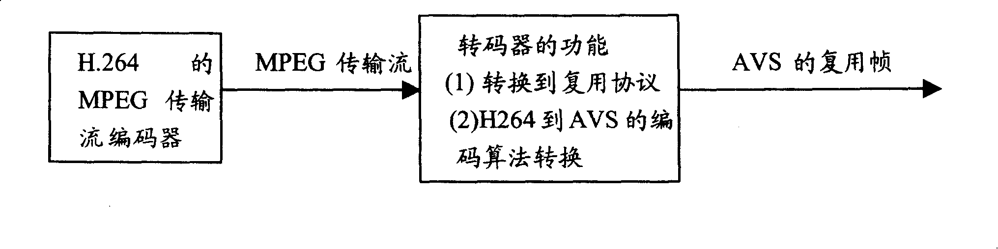Method of converting compound protocol in multimedia broadcasting network