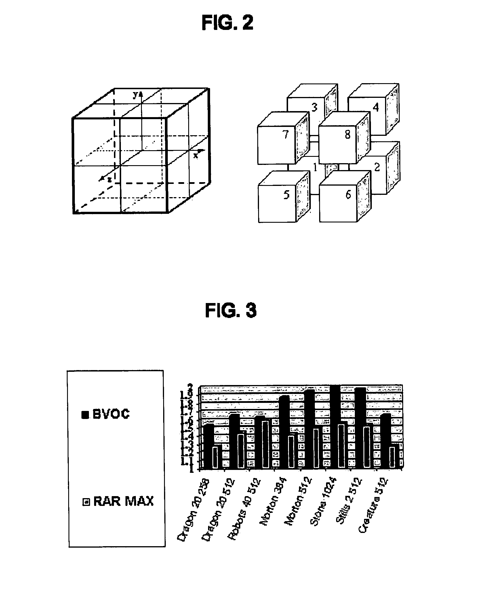 Apparatus and method for depth image-based representation of 3-dimensional object