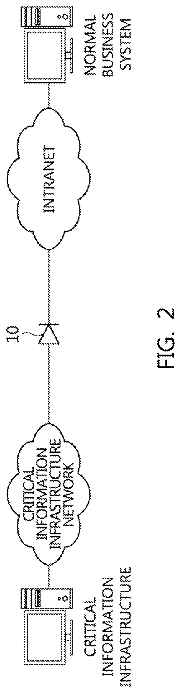 Data transmission system and method in physical network separation environment