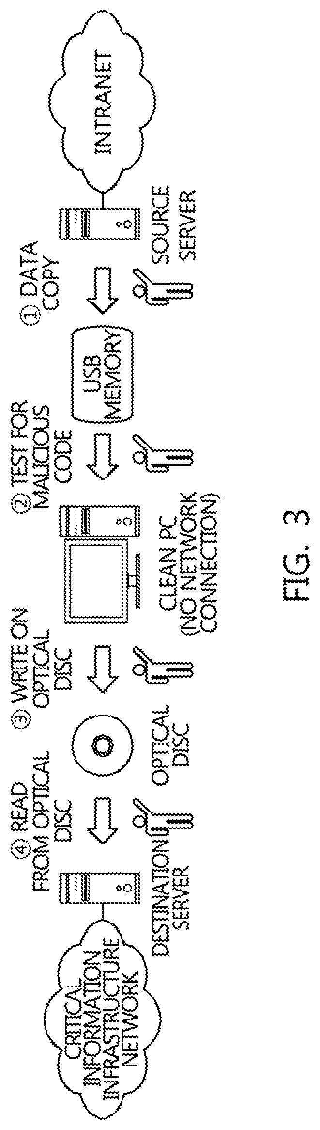 Data transmission system and method in physical network separation environment