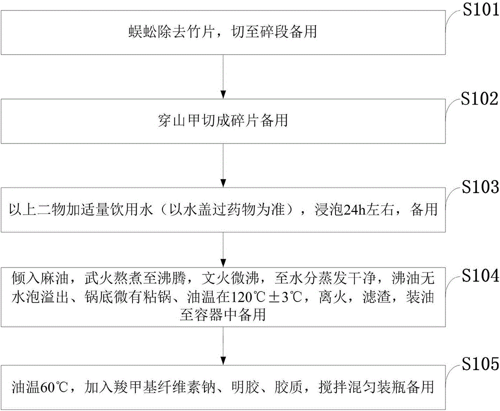 Ointment for therapy of sore and ulcer on body surface and preparation method thereof