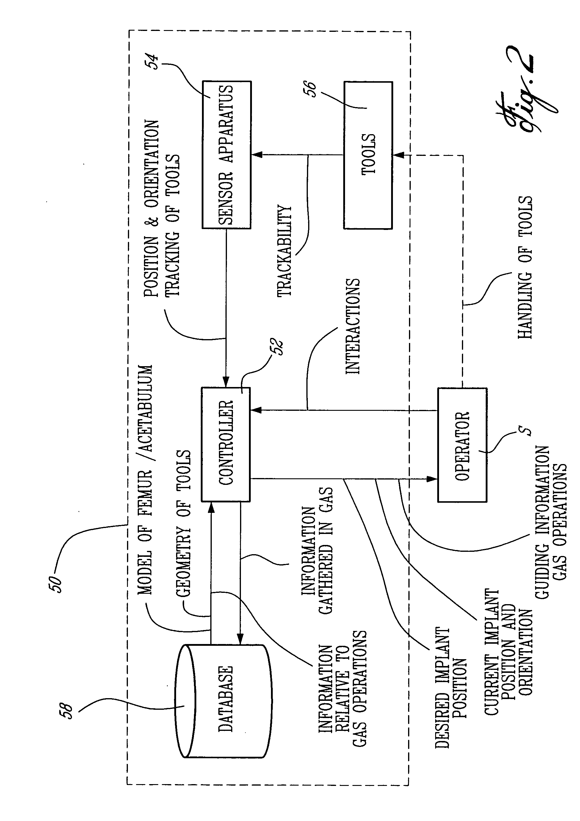 Apparatus for digitizing intramedullary canal and method