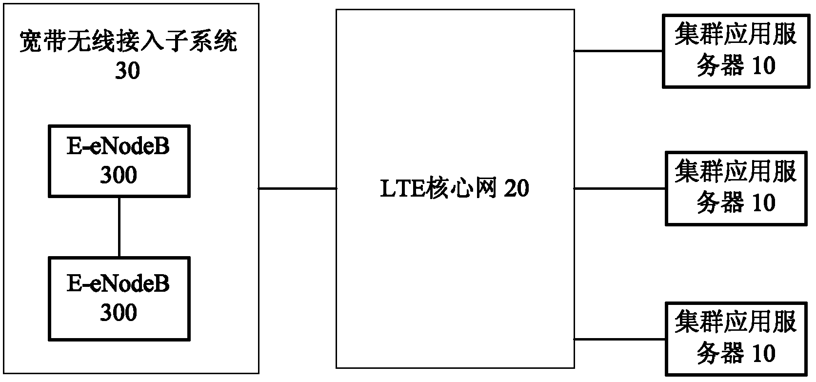 Wideband digital cluster system based on TD-LTE (time division-long term evolution) and data transmission method thereof