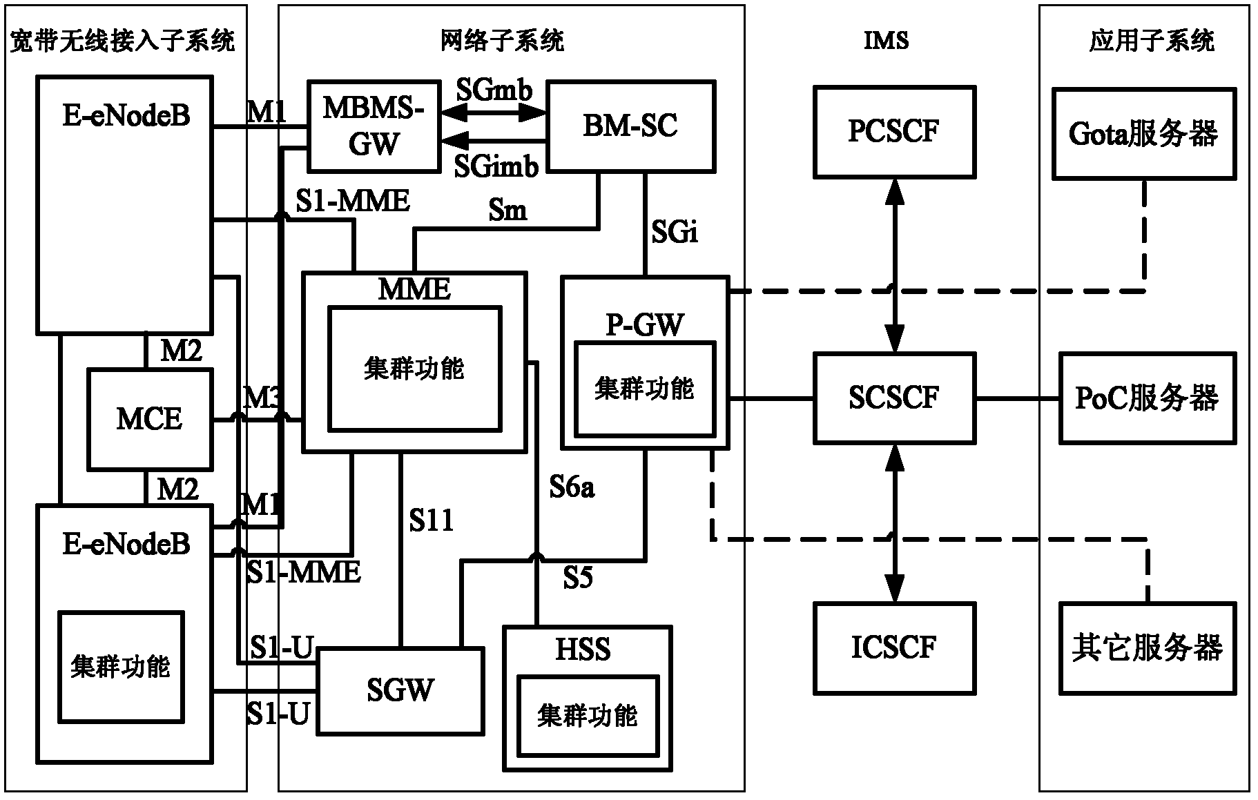Wideband digital cluster system based on TD-LTE (time division-long term evolution) and data transmission method thereof
