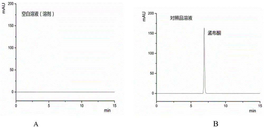 Method for detecting menbutone residues in porcine tissues