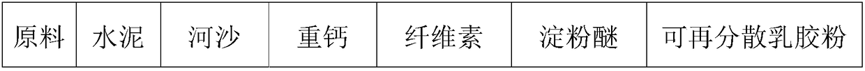 Preparation method of plate-shaped ceramic tile bonding agent