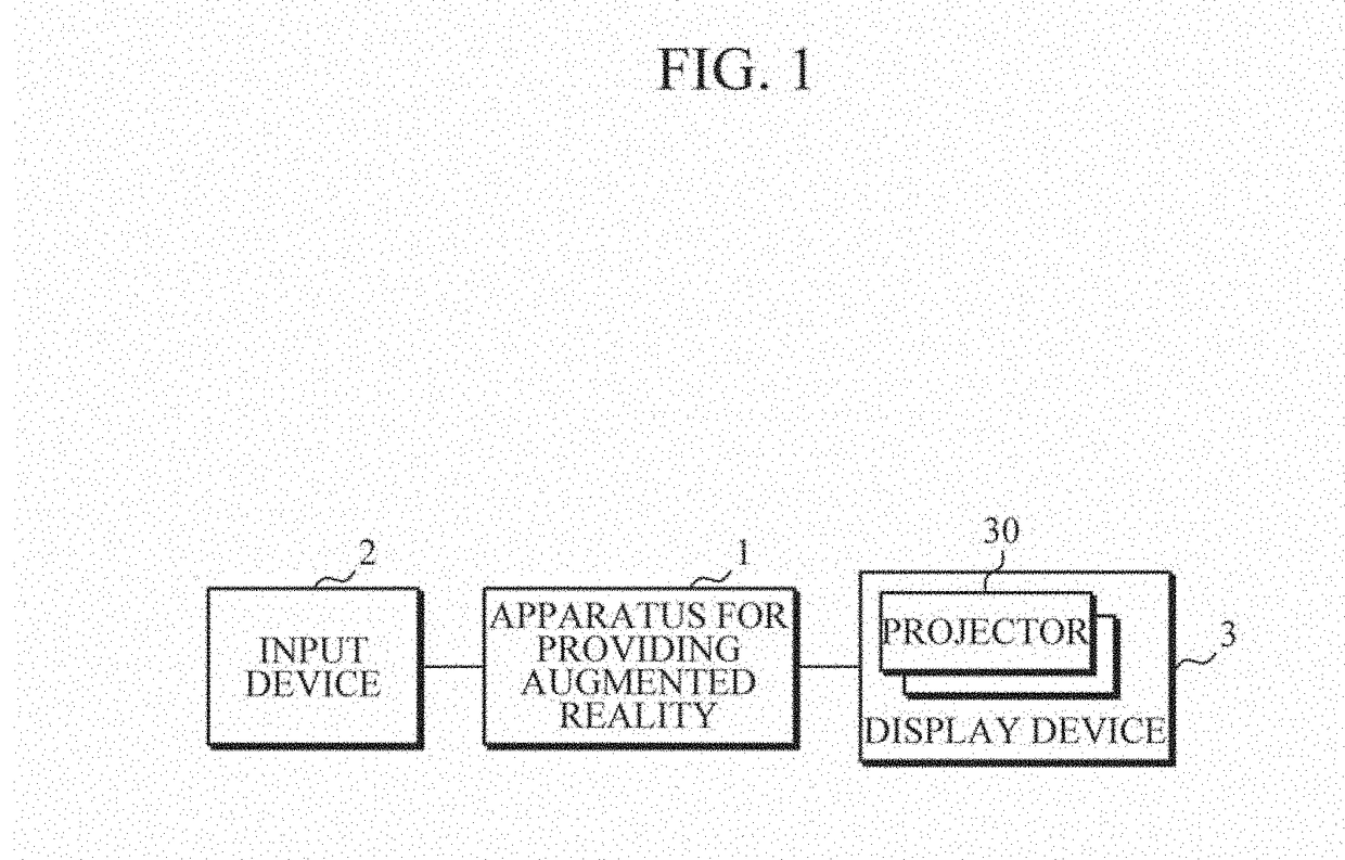 Apparatus and method for providing projection mapping-based augmented reality