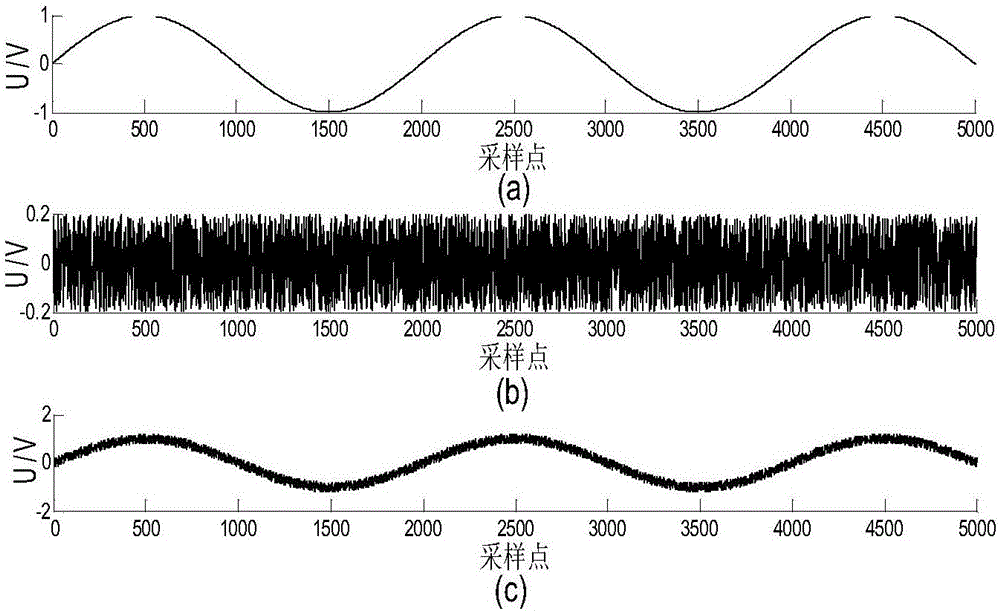 Novel noise extraction method based on mathematical morphology