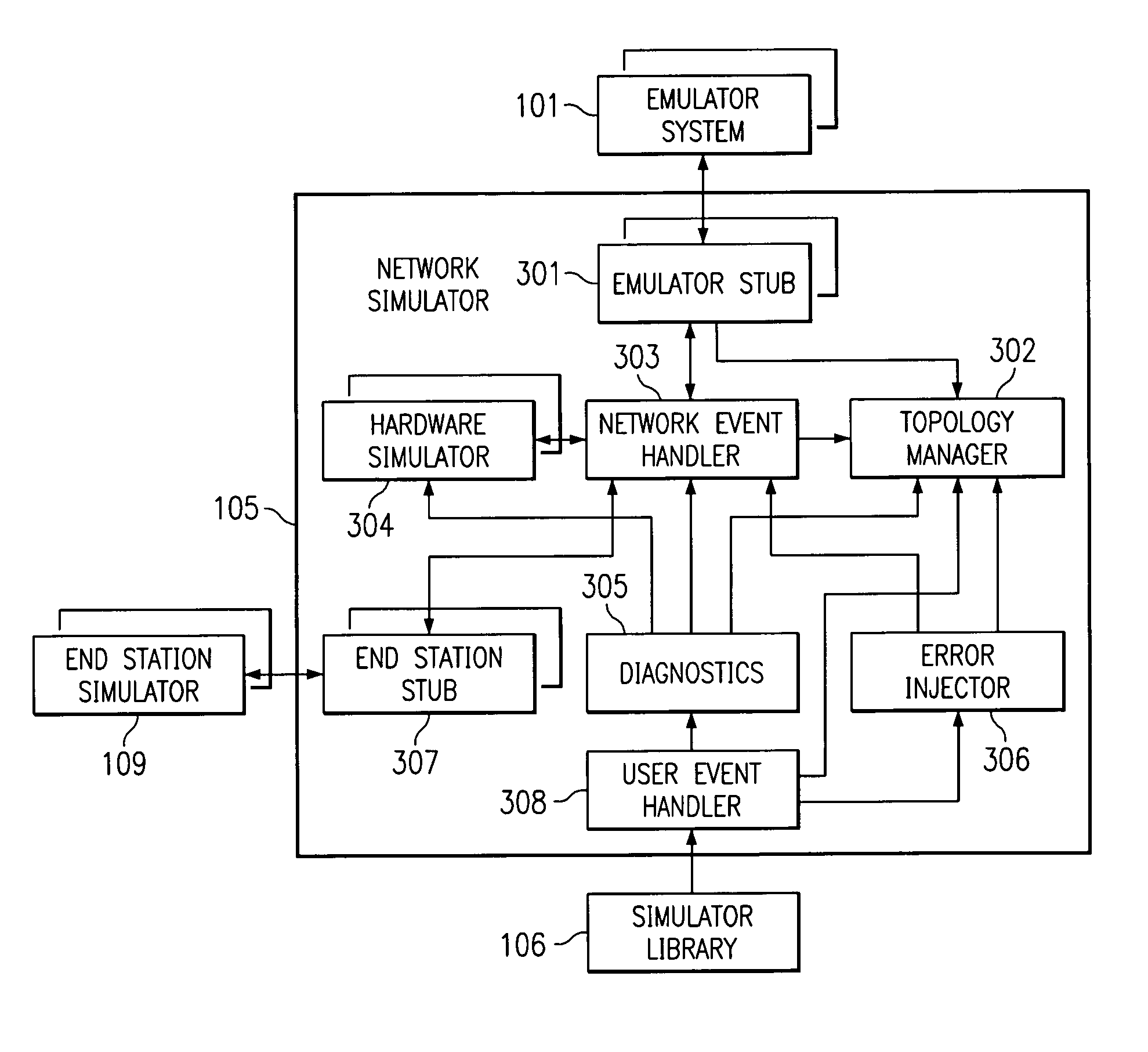 Method and system for hardware simulation