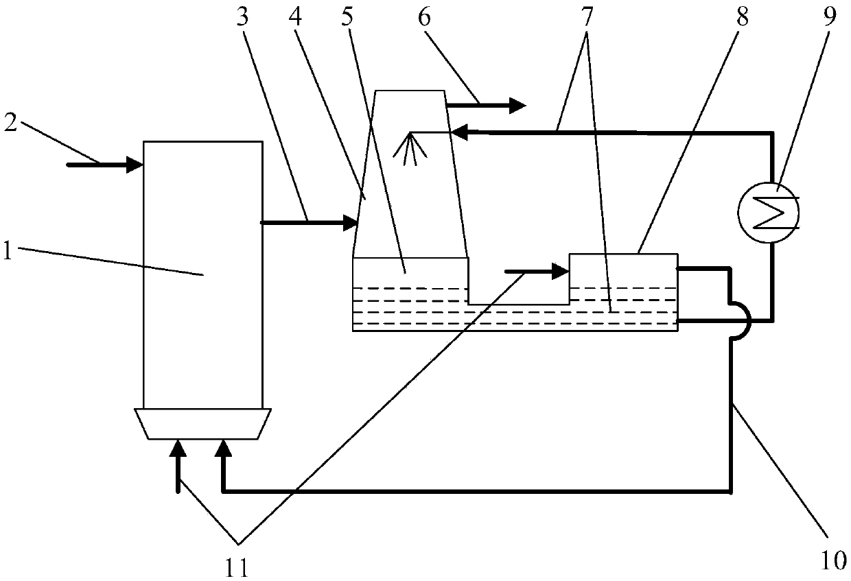 Tar purification treatment method and system