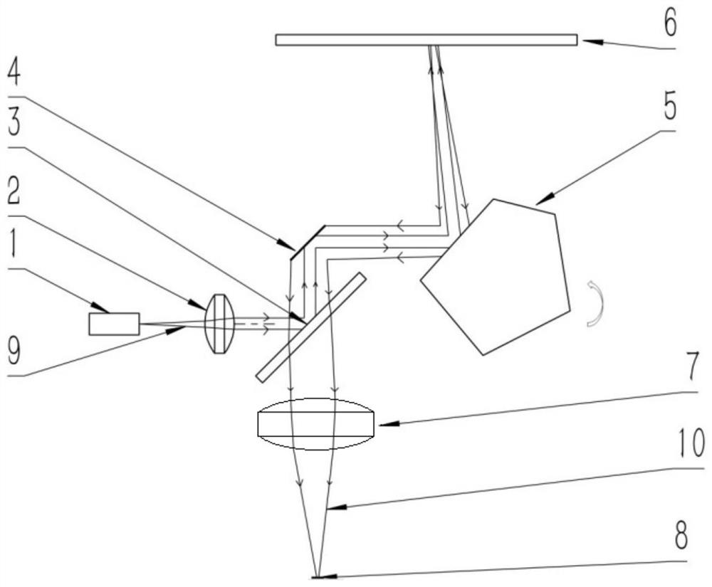 Laser radar system