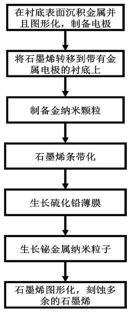 Lead sulfide photoconductive detector and preparation method thereof