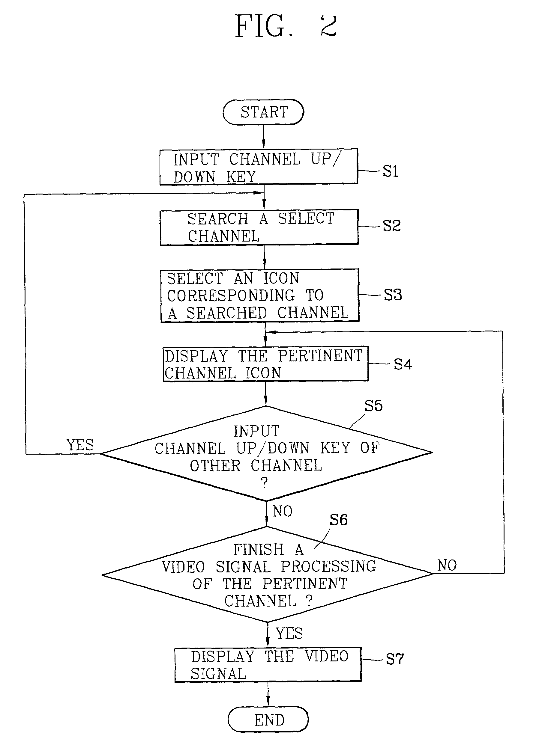Channel switching apparatus of digital television and method thereof