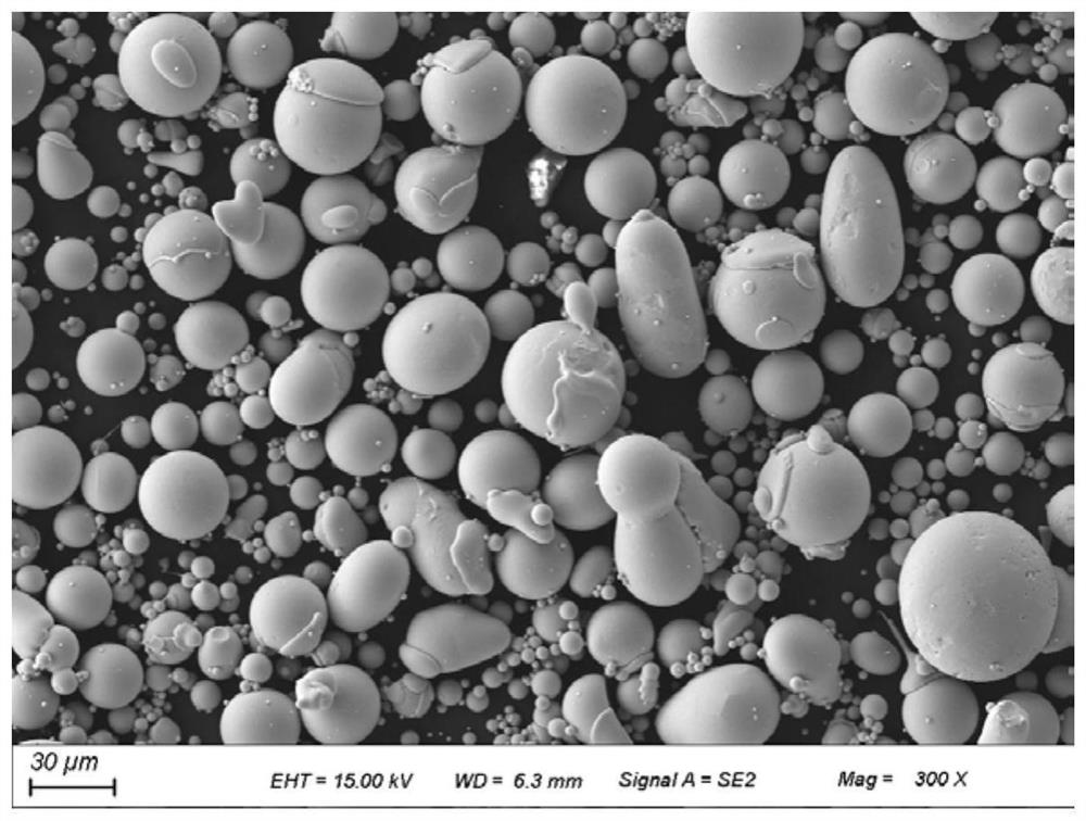 Wear-resistant, corrosion-resistant high-entropy amorphous alloy powder and its coating, coating preparation method and application
