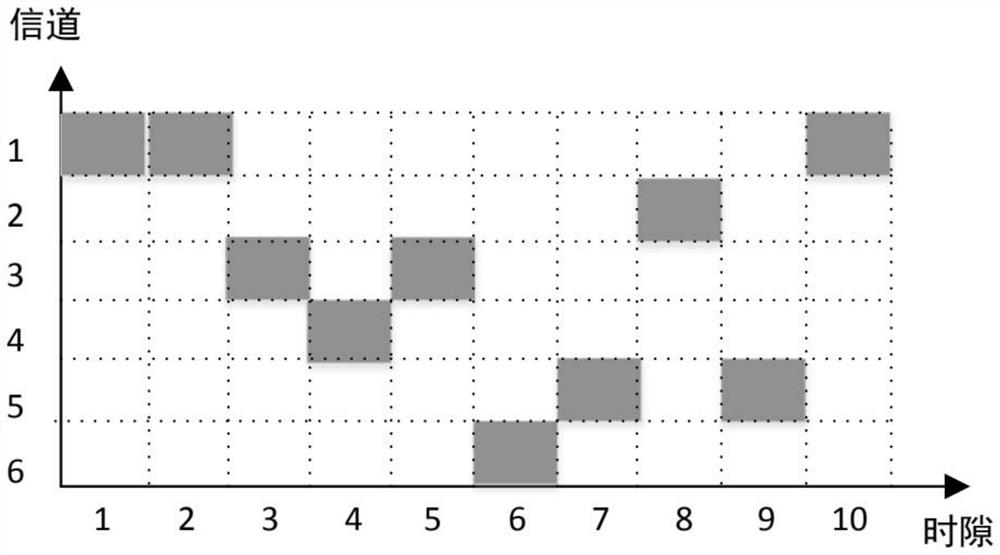 Broadband spectrum sensing method based on reinforcement learning