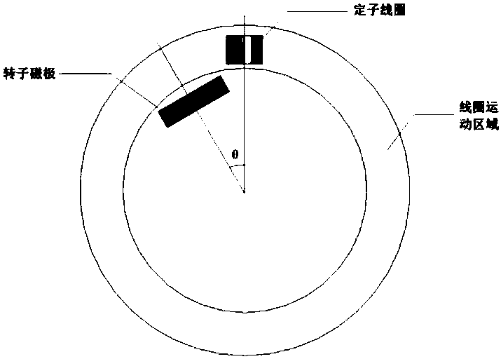 Motion control method for permanent magnet spherical motor quaternion feedback linearization