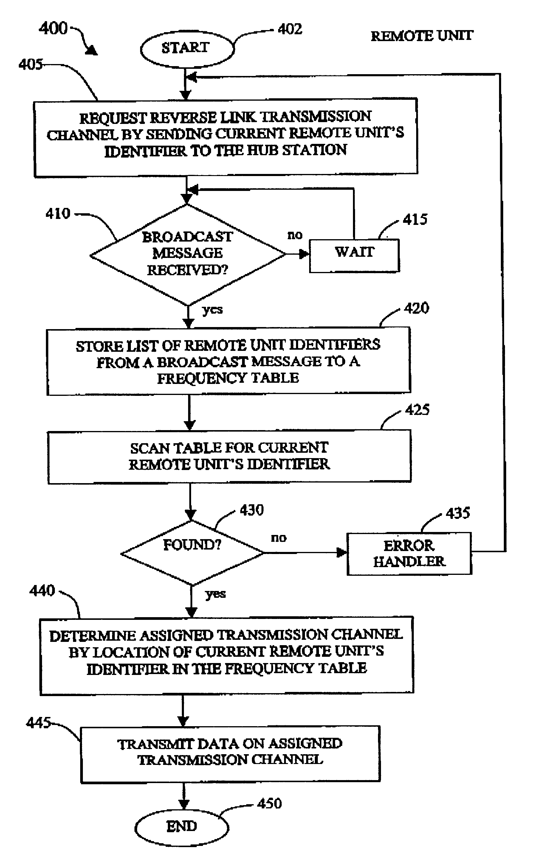 System and method for efficient channel assignment