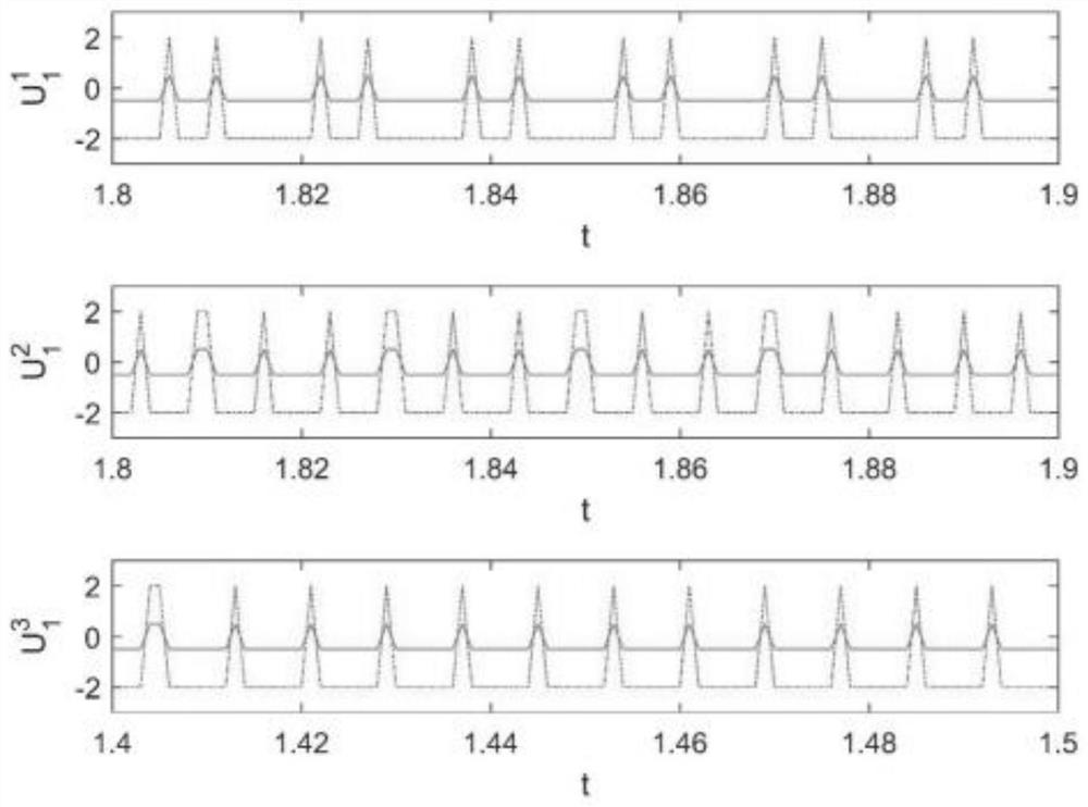 Multi-agent global consistency control method and system