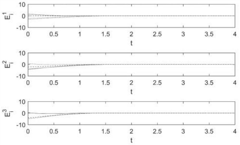 Multi-agent global consistency control method and system