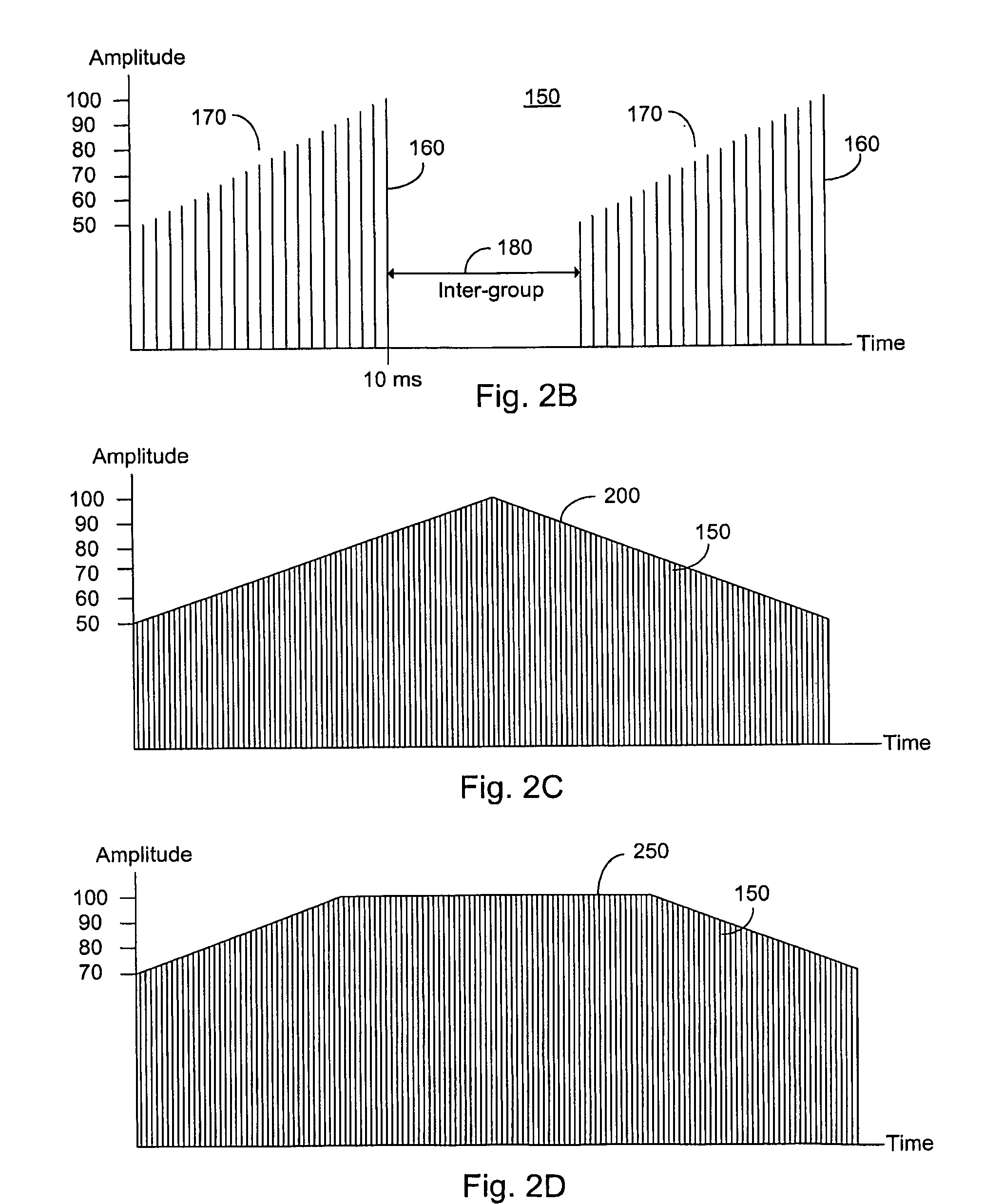 Method and Apparatus for Nerve and Muscle Stimulation and Pain Treatment