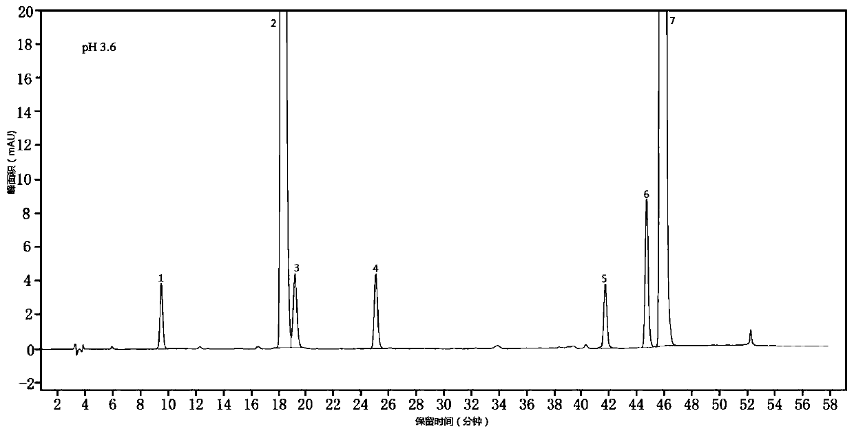 A kind of detection method of amino acid content in calcium zinc gluconate oral solution