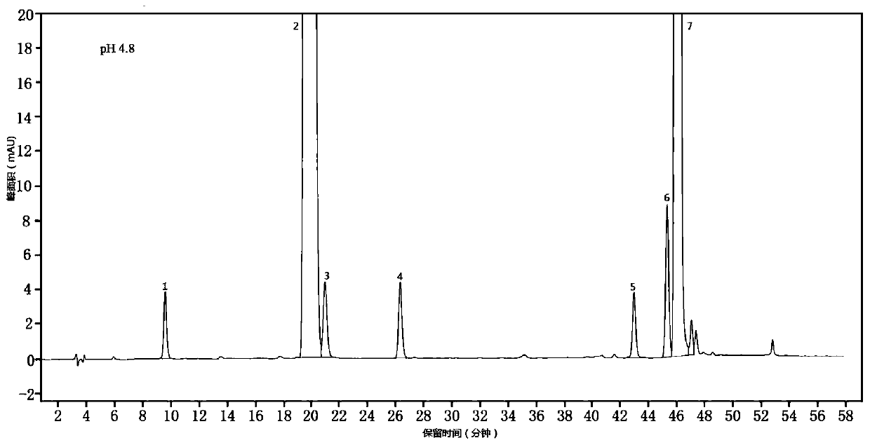 A kind of detection method of amino acid content in calcium zinc gluconate oral solution
