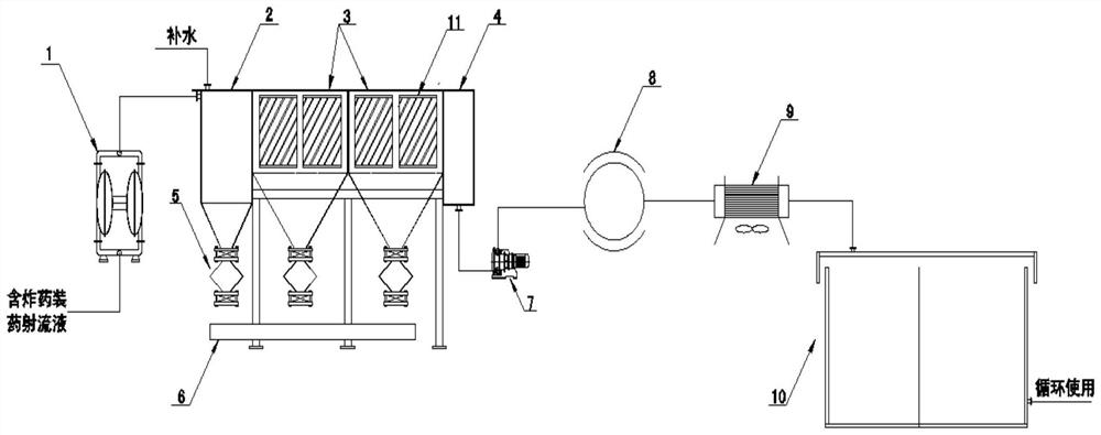 A Continuous Separation Process of Explosive Charge and Water Mixture