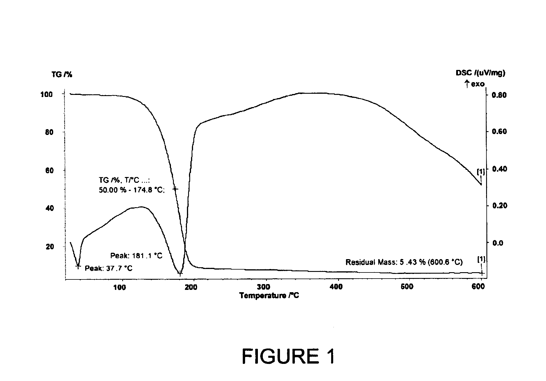 Tantalum amide complexes for depositing tantalum-containing films, and method of making same